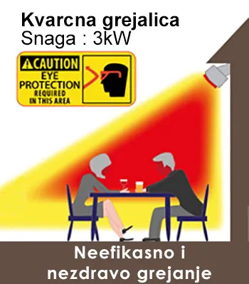 Poređenje infracrvene grejalice i plinske (gasne) grejalice